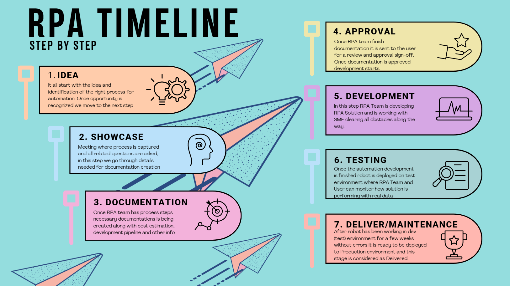 12. RPA Implementation Step by Step: Guide to Clear Understanding of Implementation