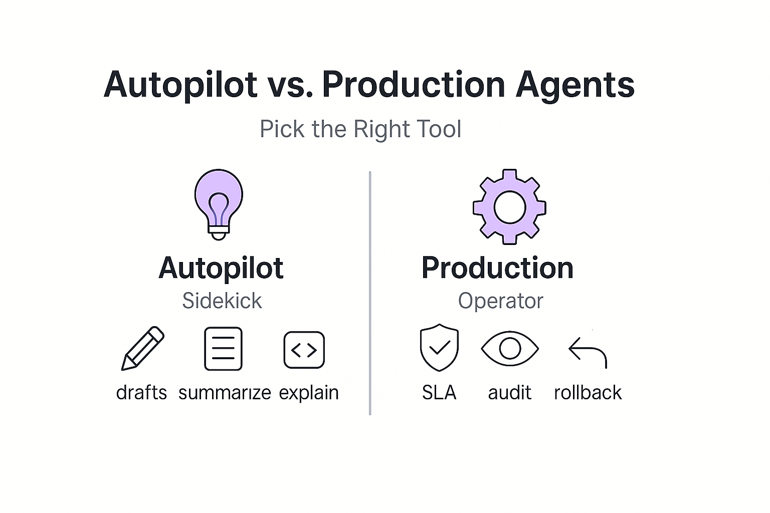 Autopilot vs. Production Agents: Pick the Right Tool